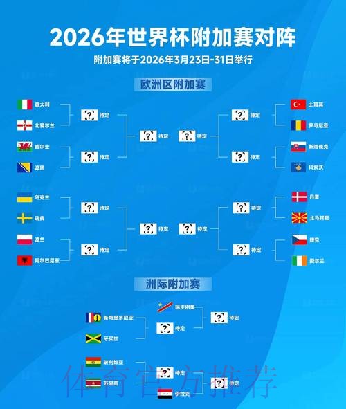 2026世界杯比赛结果更新