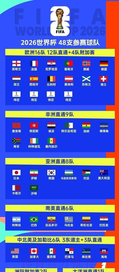 2026世界杯小组赛赛程技巧
