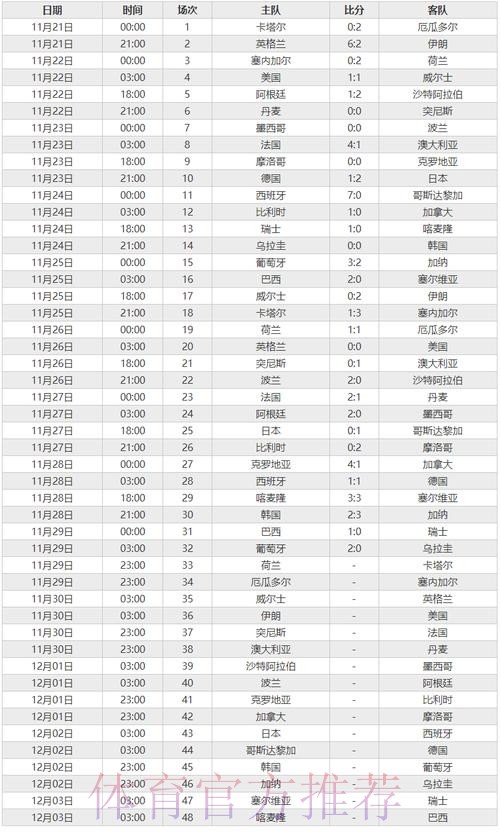 世界杯比分在线最佳