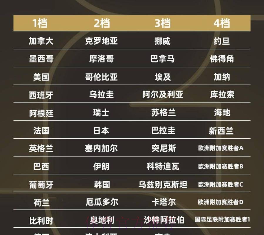 2026世界杯盘口排行全站 2026世界杯盘口排行全站